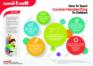 Infographic - how to teach cursive handwriting